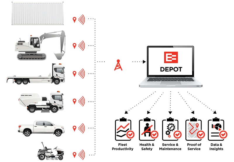AU civil contracting and construction diagram ani