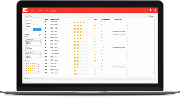 1018 AUS Leaderboard Share