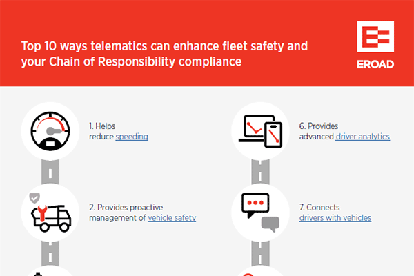 COR infograpic top 10