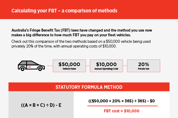 FBT Resources thumbnail infographic1 How to save time and money on your fleets Fringe Benefits Tax