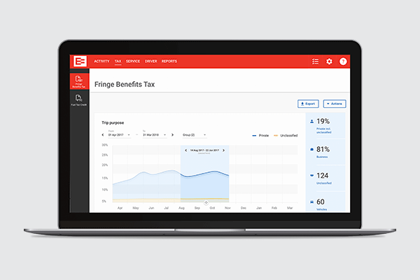 FBT Resources thumbnail blog