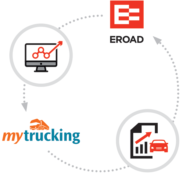 Mytruck infograph