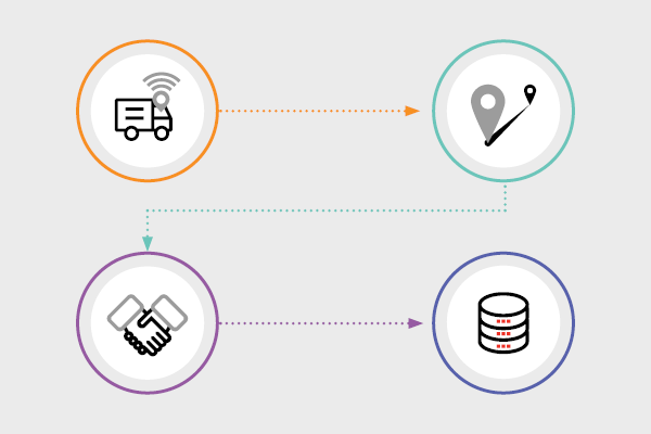 How telematics can maximise your fleets 600x400