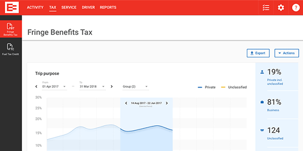 EROAD Electronic FBT Logbook approved by the ATO