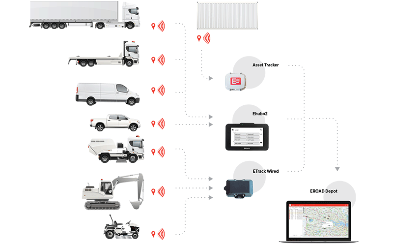 EROAD APAC Asset Tracking 800x500