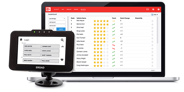 login leaderboar 600x300