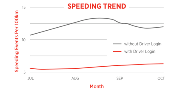 speeding trend 600x300