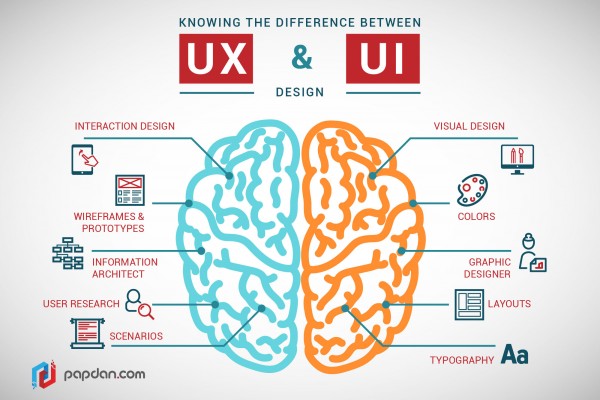 Knowing the difference between the UX and UI design