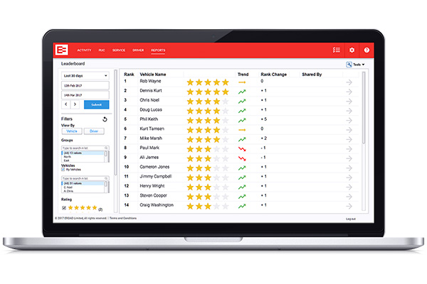 HS Influencing Analytics Dashboard 600x400