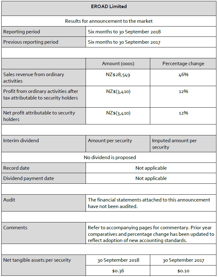 half year report financial statement 2019