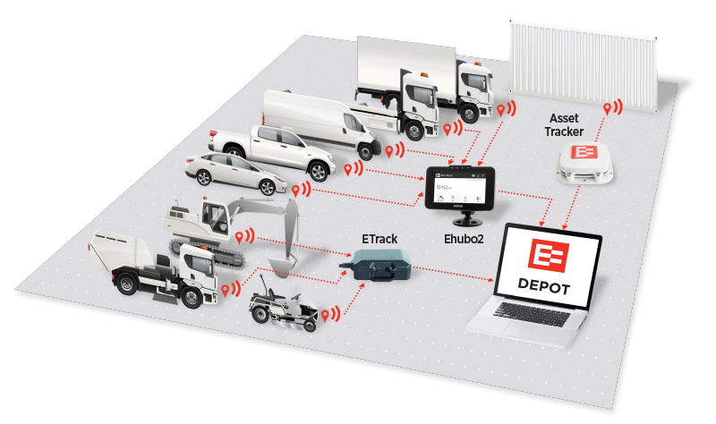 fleetandasset asset tracking