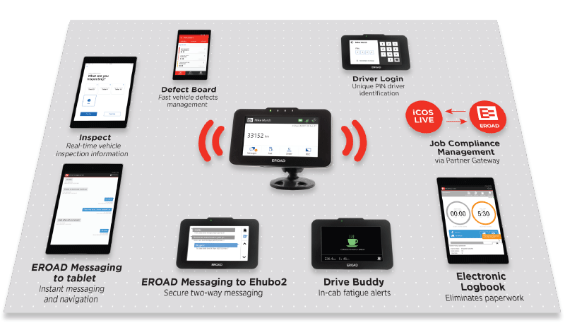 simplifying Compliance driver interface