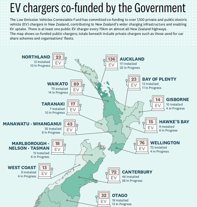 EV Range Anxiety graph