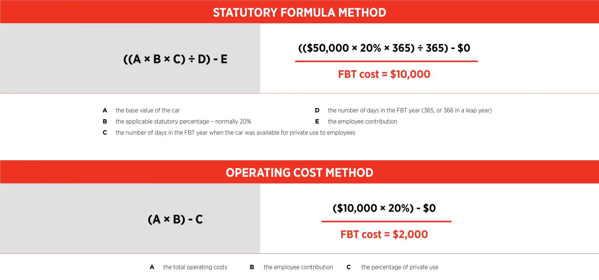 FBT formulas