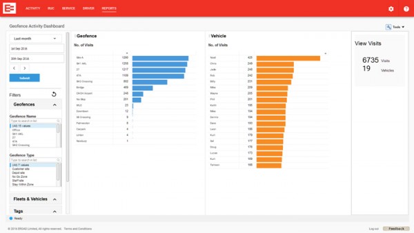 APAC Geofence Activity Dashboard