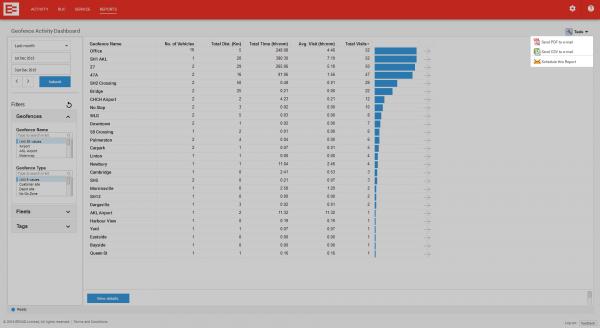 2016 01 27 NZ Geofence Activity Dashboard Main Export 1.0