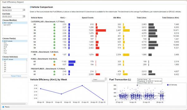 Fuel Efficiency Report Comms edit