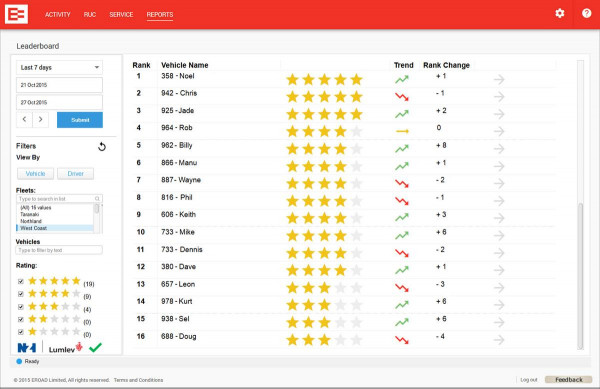 NZ Leaderboard