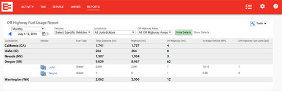 US Prodcts off higway fuel usage report